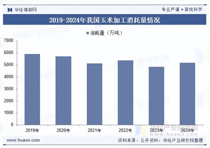 2026年中國檸檬酸行業相關政策,市場規模及趨勢分析